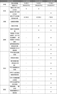 汽车排量2.0损耗多少